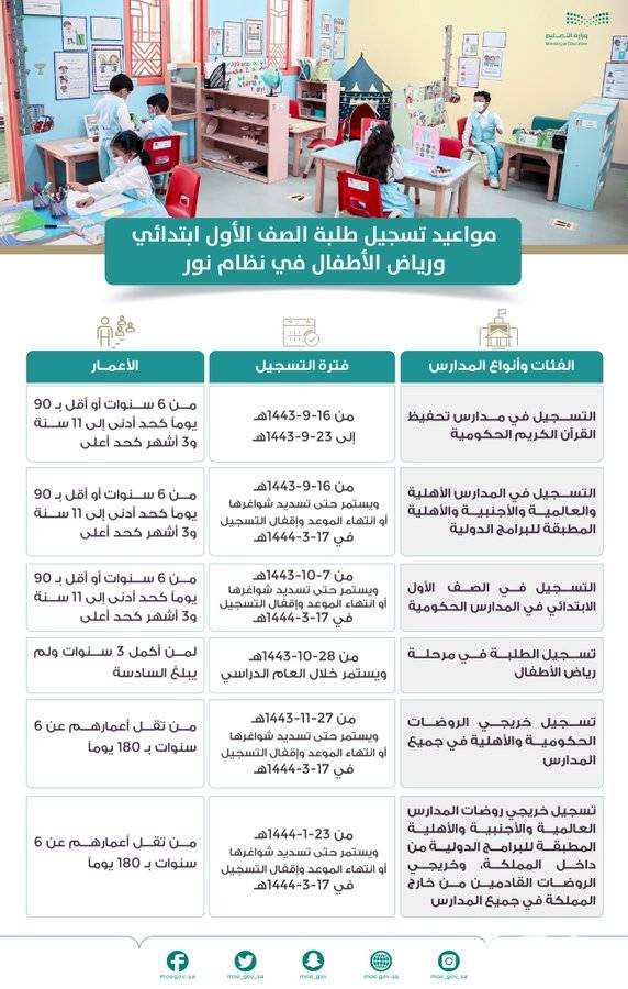 متى تسجيل اول ابتدائي