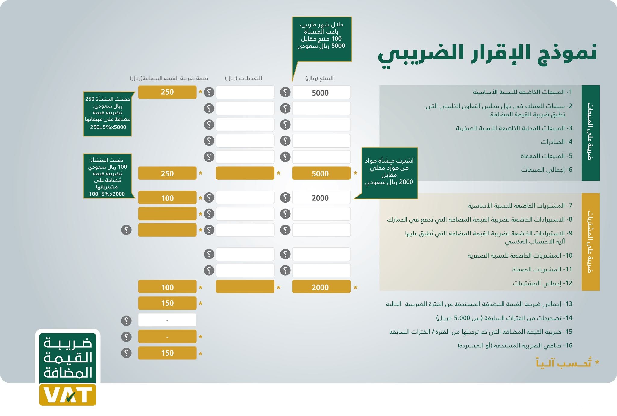 نموذج ضريبة القيمة المضافة