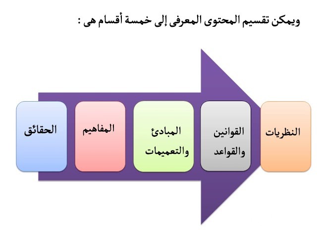 نموذج تحليل المحتوى