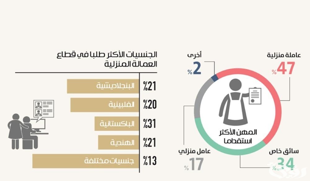 كم راتب الشغالة البنغالية في السعودية
