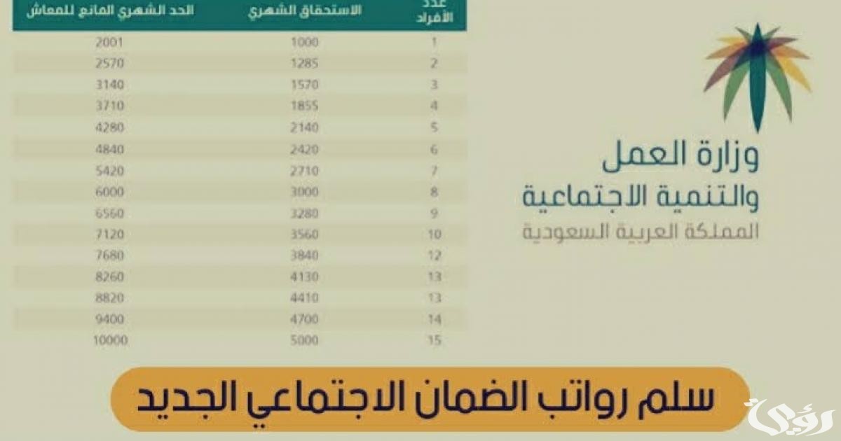 جدول حاسبة الضمان الاجتماعي المطور 1445