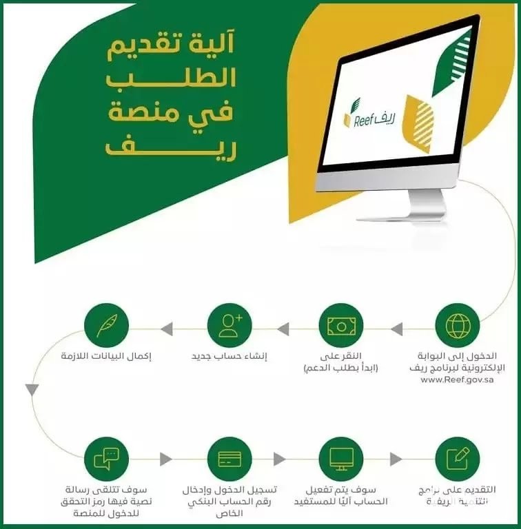 طريقة التقديم على دعم ريف لربات البيوت 1446