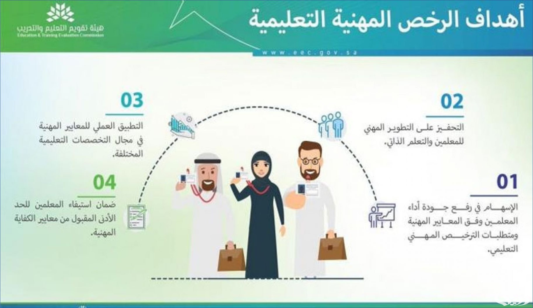 عاجل.. فتح التسجيل في اختبار الرخصة المهنية التخصصي للمعلمين والمعلمات الذين هم رأس العمل