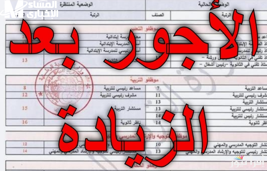 المغرب يرفع الحد الأدنى للأجور في 2025: ابتسامة جديدة للموظفين!