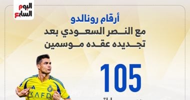 حصريًا: أرقام مذهلة لرونالدو مع النصر السعودي بعد تجديد عقده حتى 2027 - اكتشف التفاصيل في الإنفوجراف!
