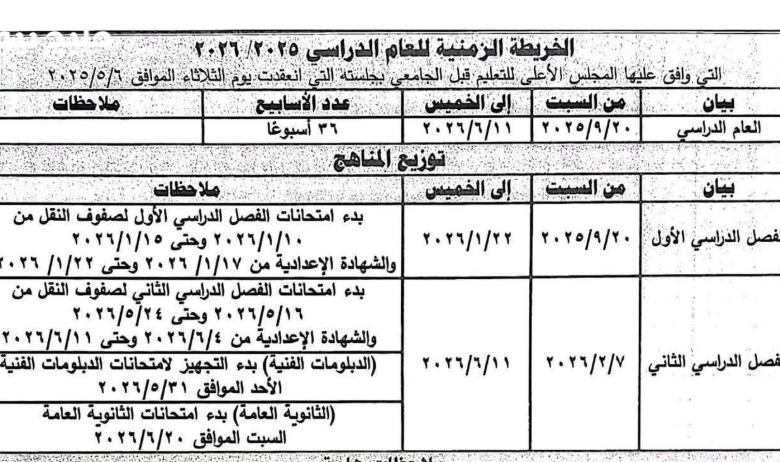حصريًا: جدول امتحانات الشهادة الإعدادية 2026 – الترم الأول يكشف النقاب عن مواعيد حاسمة! 1 حصريًا: جدول امتحانات الشهادة الإعدادية 2026 – الترم الأول يكشف النقاب عن مواعيد حاسمة!